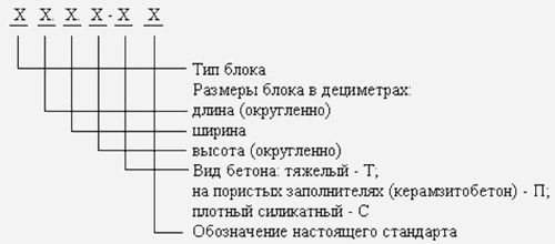 Маркировка ФБС